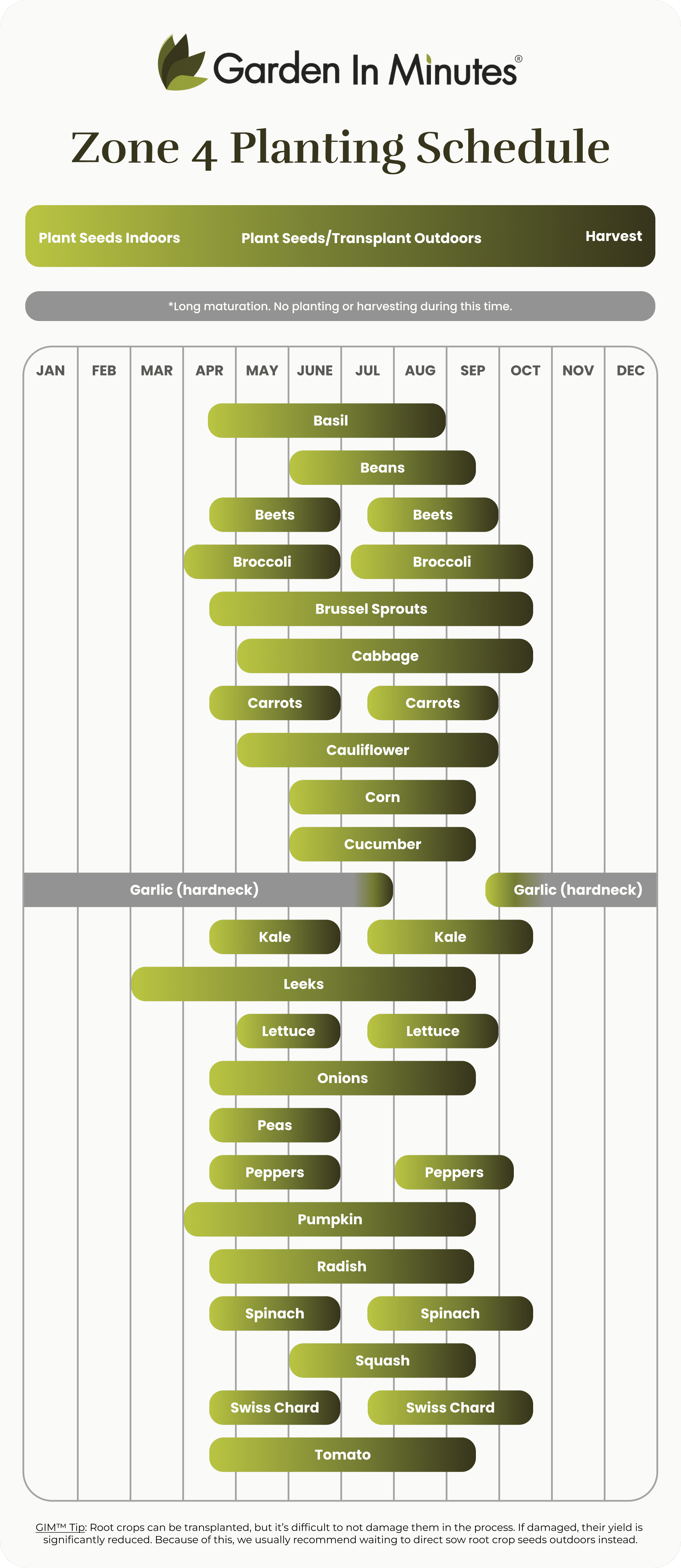 Growing Zone 4 Planting Calendar