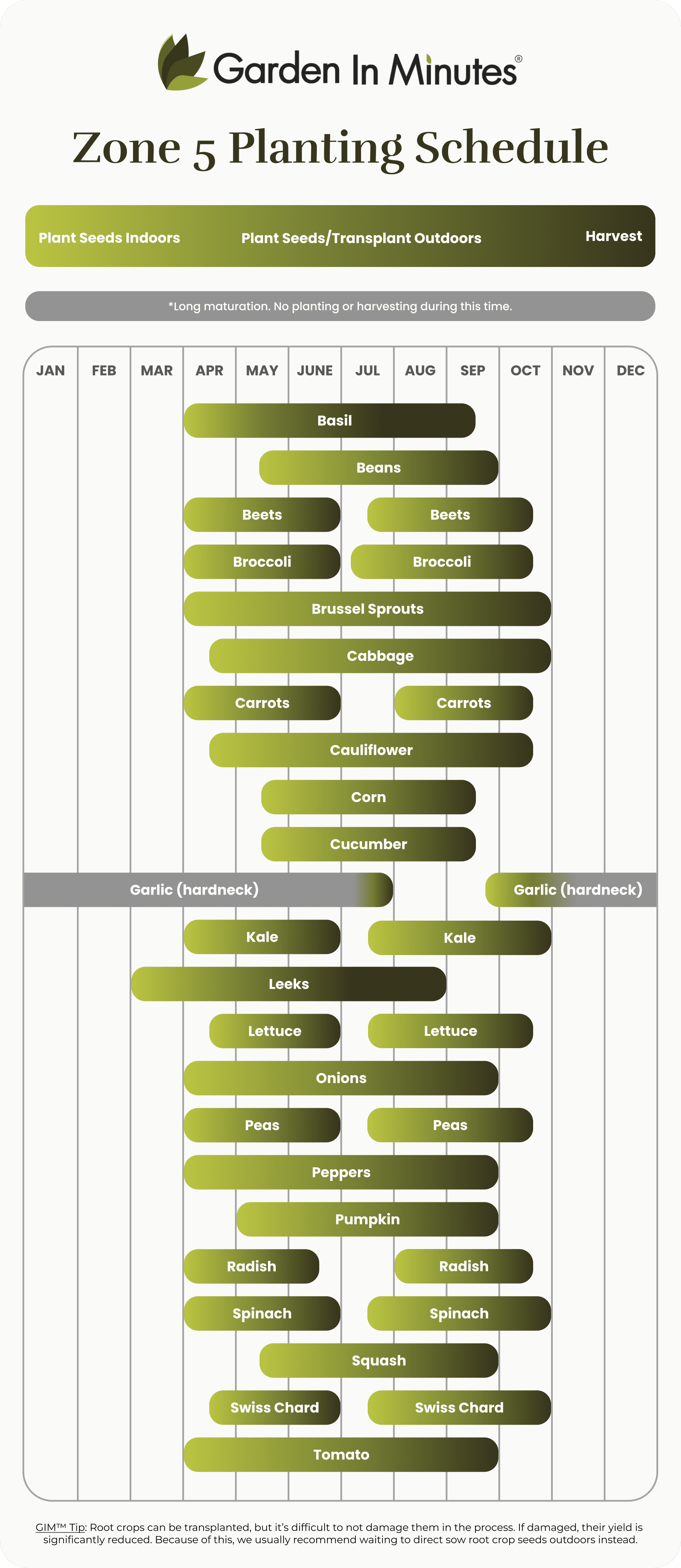 Growing Zone 5 Planting Calendar