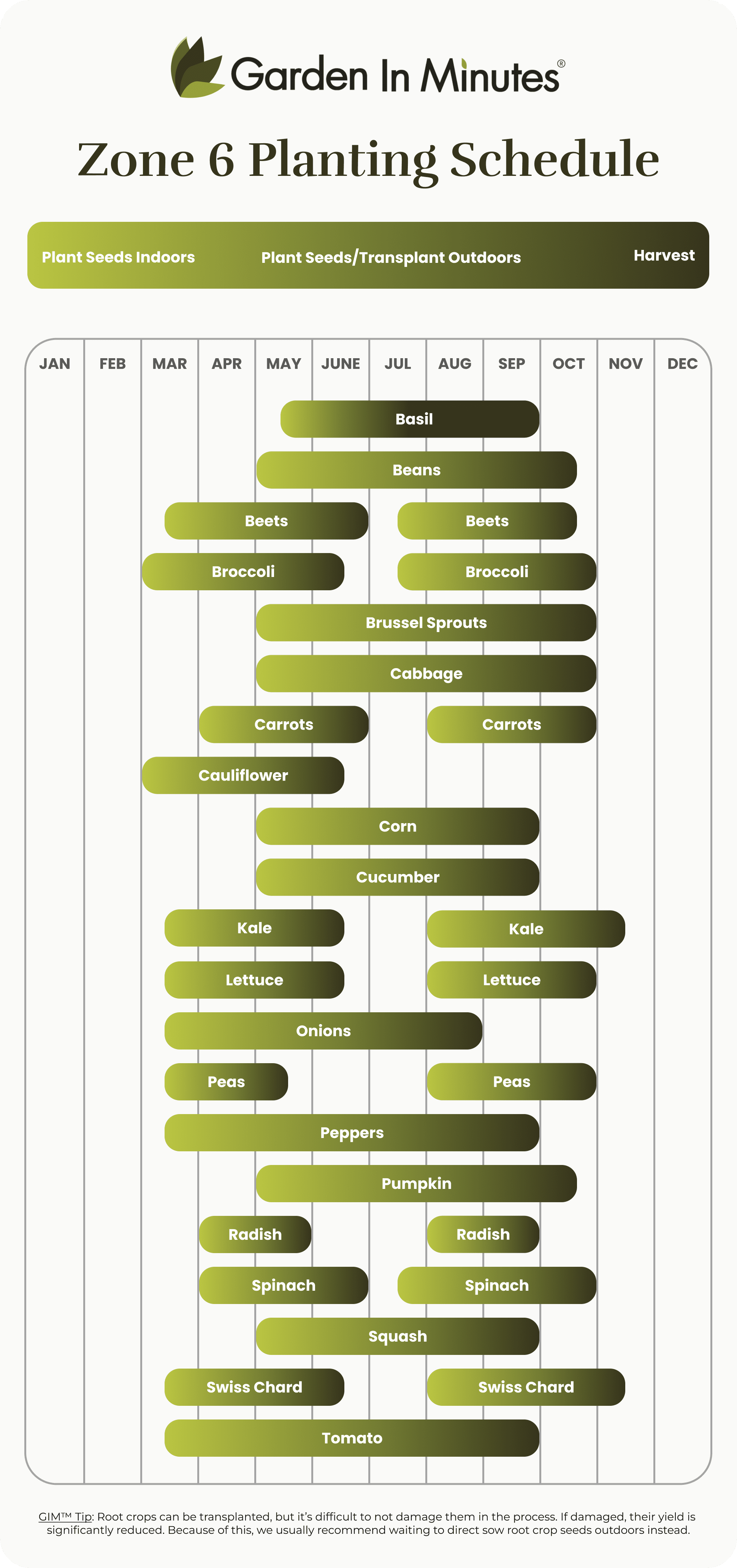 Growing Zone 6 Planting Calendar