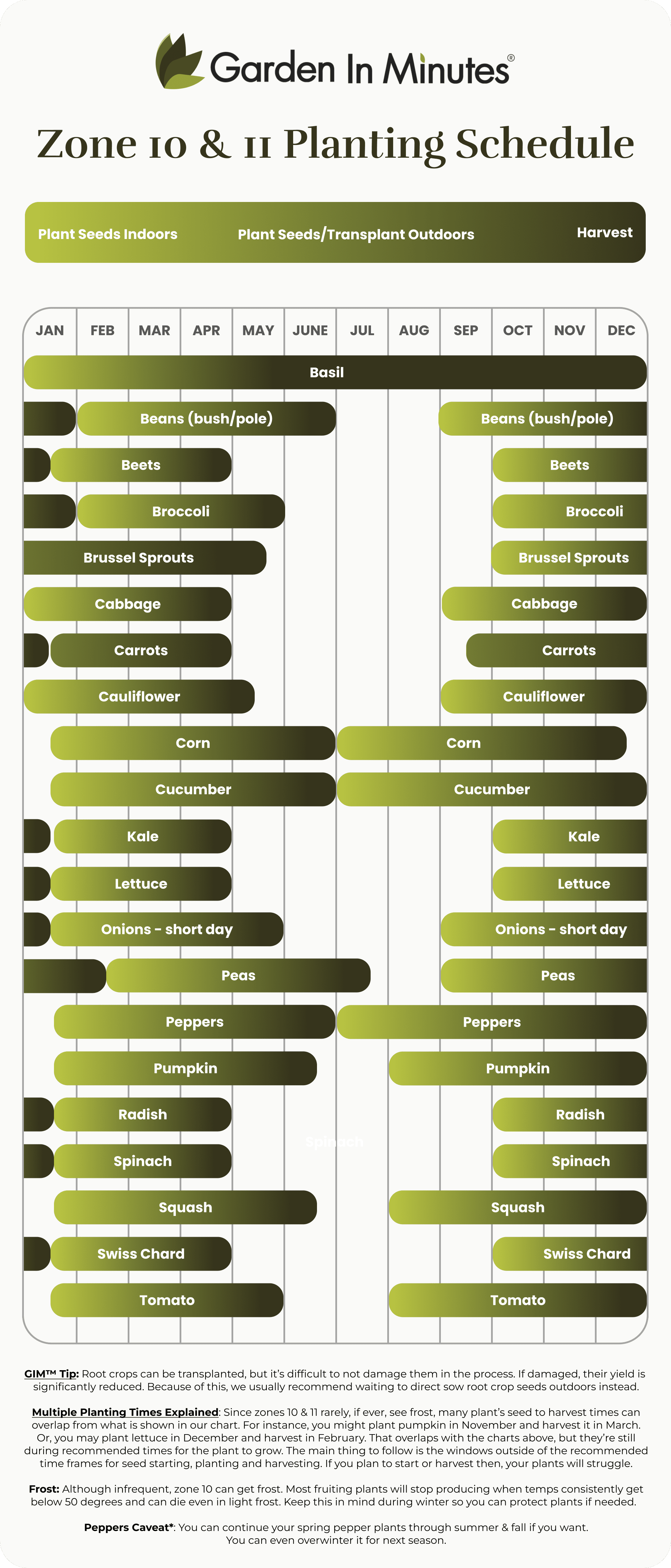 Growing Zone 10 and Growing Zone 11 Planting Calendar