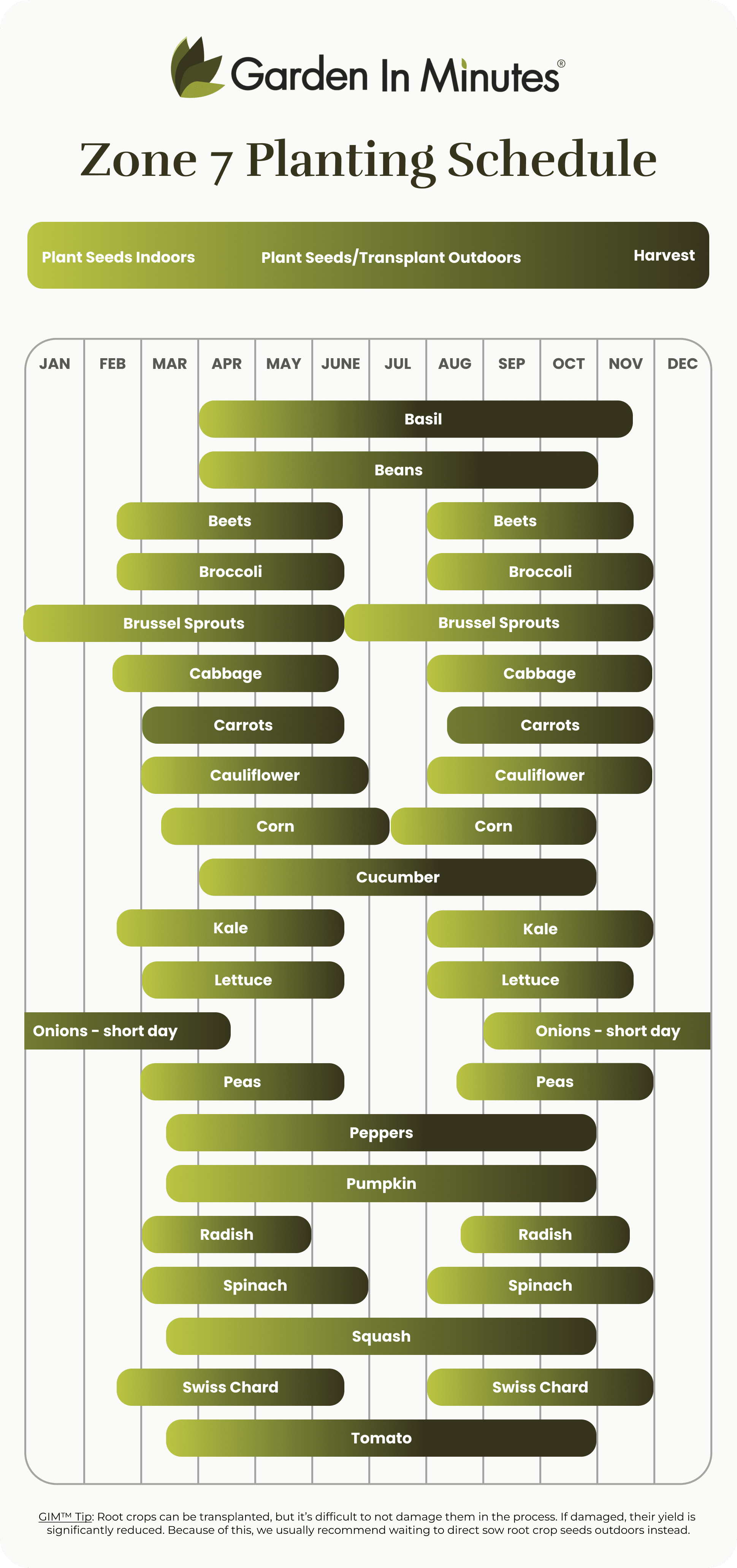 Growing Zone 7 Planting Calendar