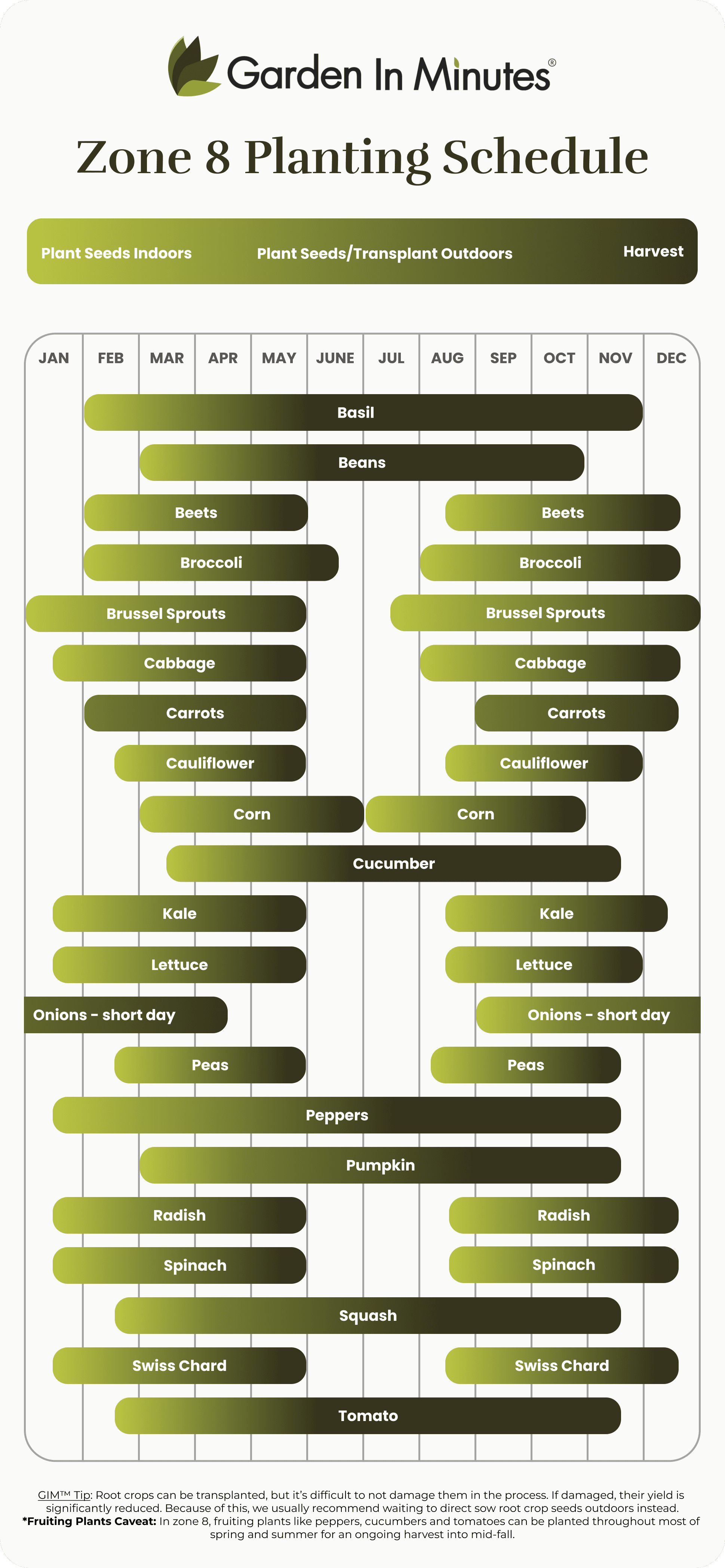 Growing Zone 8 Planting Calendar