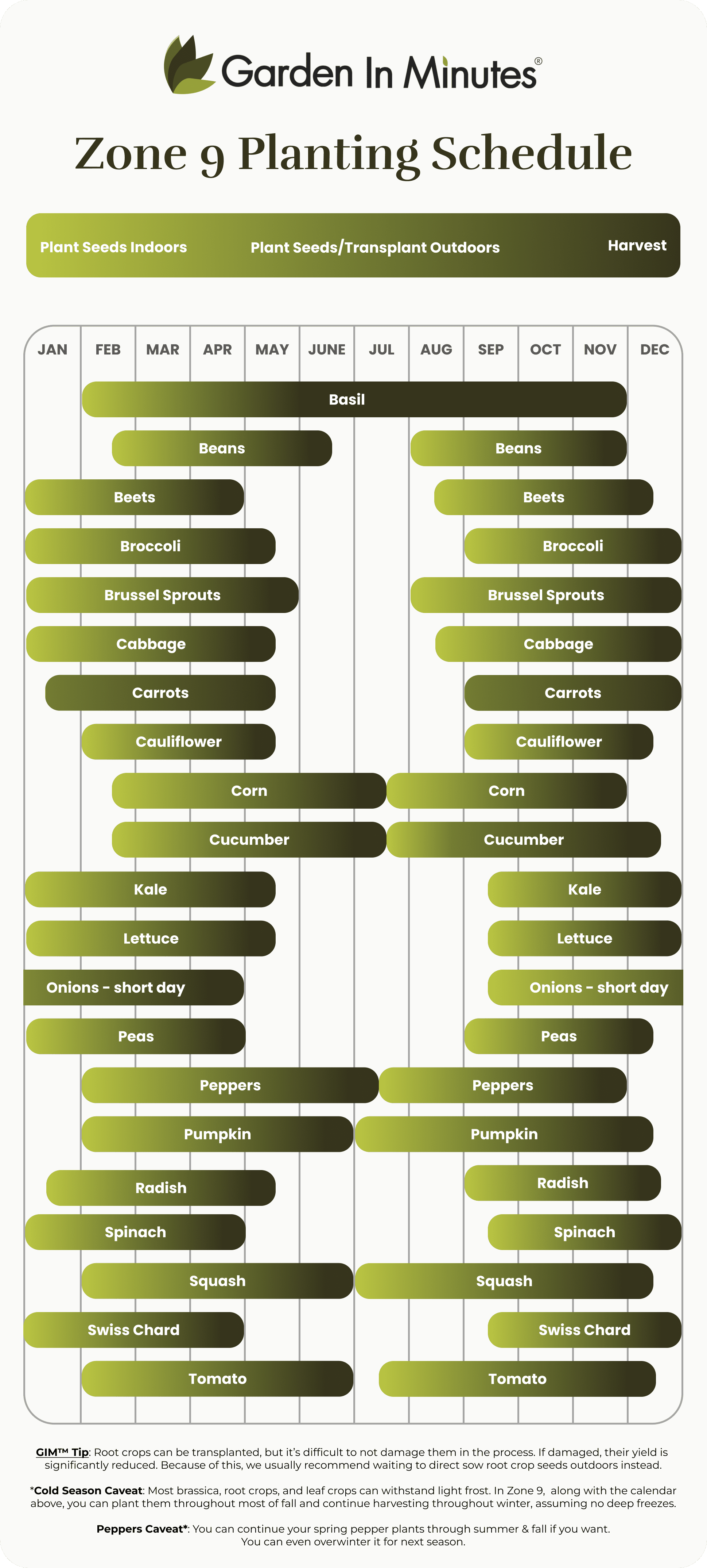 Growing Zone 9 Planting Calendar